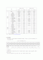 도시계획조사 논산시 65페이지