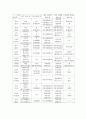 나의 본관과 시조 계촌법과 호칭(呼稱) 7페이지