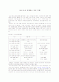 일본 여행 계획서 (도쿄) 1페이지