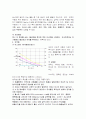응급실에서의 약물중독시 간호 15페이지