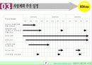 인테리어 소품 사업계획서 11페이지