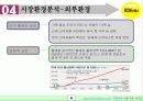 인테리어 소품 사업계획서 12페이지
