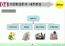 인테리어 소품 사업계획서 14페이지