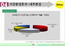 인테리어 소품 사업계획서 17페이지