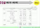 인테리어 소품 사업계획서 27페이지