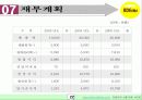인테리어 소품 사업계획서 28페이지