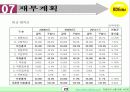 인테리어 소품 사업계획서 29페이지