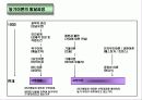 인간관계 관리 18페이지