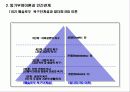 인간관계 관리 19페이지