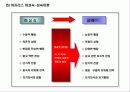 인간관계 관리 22페이지