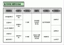 인간관계 관리 24페이지