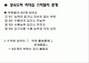 인간관계 관리 41페이지