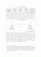 금융선진국 비교 (영국과 일본) 3페이지