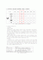 대구광역시 도시교통 9페이지
