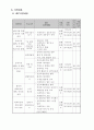 성교육에 대한 프로포절(사업계획서) 4페이지