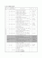 수학과5-가-7-7세안 7페이지