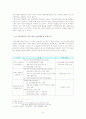 정부혁신론(g4c를 중심으로..) 6페이지