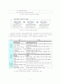 정부혁신론(g4c를 중심으로..) 7페이지