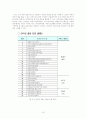 정부혁신론(g4c를 중심으로..) 19페이지