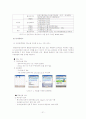 정부혁신론(g4c를 중심으로..) 21페이지