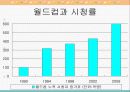 월드컵과 미디어 6페이지