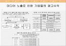 월드컵과 미디어 46페이지
