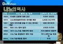 나노기술PPT 3페이지