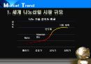 나노기술PPT 7페이지