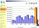 당진 임경업축제 11페이지