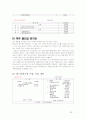 월드컵 경기장 사후 활용 방안 계획과 현 상황 32페이지