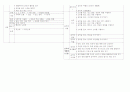 초등 음악과 교육과정 비교 연구(7차, 7차 개정안) 4페이지