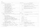 초등 음악과 교육과정 비교 연구(7차, 7차 개정안) 13페이지