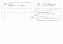 초등 음악과 교육과정 비교 연구(7차, 7차 개정안) 14페이지