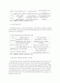 전자상거래 확대에 따른 기업물류의 대응전략 19페이지