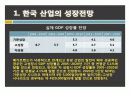 바이오 산업 분석 5페이지