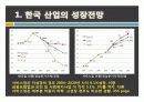 바이오 산업 분석 6페이지