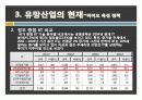 바이오 산업 분석 14페이지