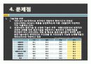 바이오 산업 분석 23페이지