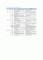 [경제학원론]고유가가 산업에 미치는 영향 분석 (리포트) 6페이지