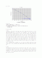 [자연과학] 자유낙하실험 2페이지