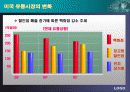 국제가격전략 - 프라이스 클럽, 도요타 렉서스, 한-미 반덤핑 제소사례 5페이지