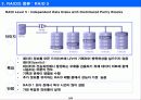RAID란 무엇인가? 9페이지