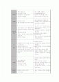 아크용접원리 / 용접법 / 주의사항 6페이지