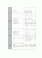 아크용접원리 / 용접법 / 주의사항 7페이지