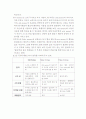 [사회과학] VIP(Very Important Person) 마케팅 전략 4페이지