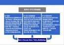 Metrosexual Style & Marketing Strategy (매트로섹쉬얼 스타일과 마케팅 전략) 15페이지