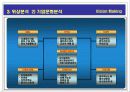 Vision Making (비젼 메이킹)  6페이지