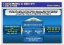 Vision Making (비젼 메이킹)  13페이지