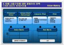 Vision Making (비젼 메이킹)  15페이지