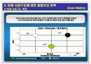 Vision Making (비젼 메이킹)  16페이지